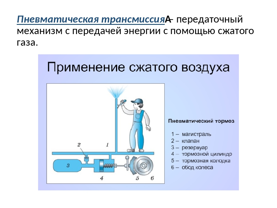 Трансмиссия предназначена для. Пневматическая трансмиссия схема. Схема гидравлической трансмиссии 6 класс. Схема пневматической трансмиссии 6 класс. Схема автомобиля с электрической трансмиссией.