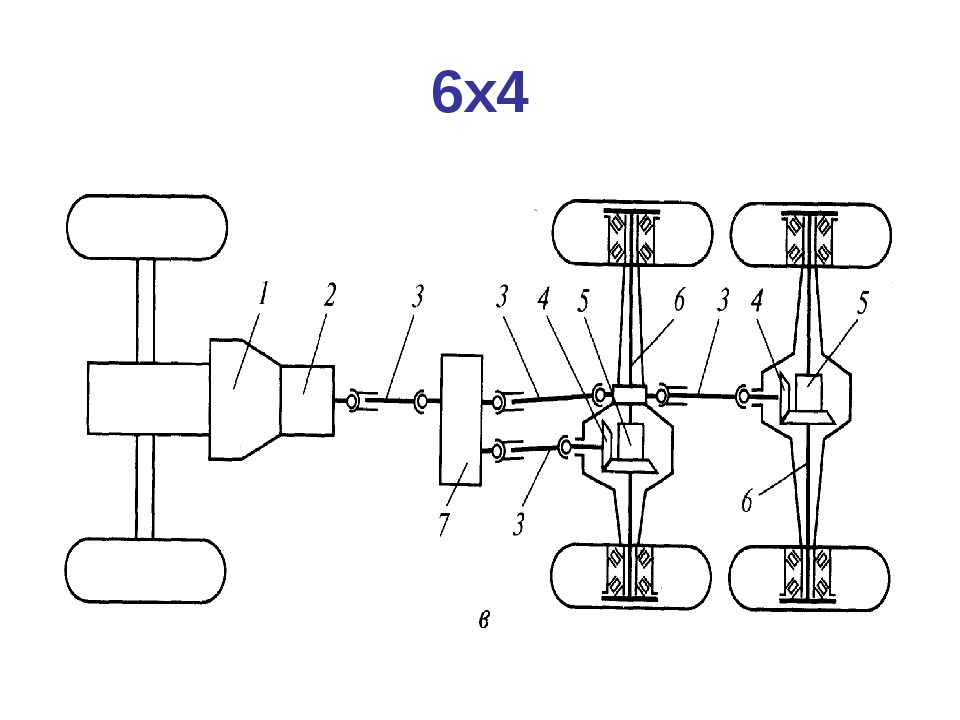 Кинематическая схема трансмиссии автомобиля