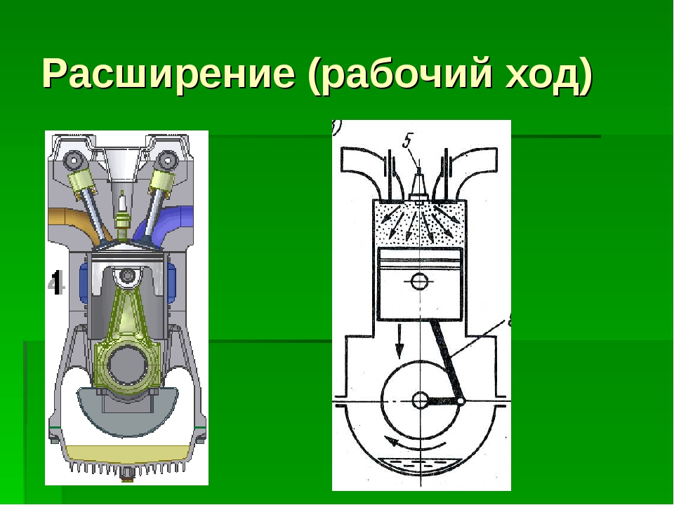 Рабочий ход. Рабочий ход двигателя внутреннего сгорания. Такт рабочий ход. Такт рабочего хода двигателя внутреннего сгорания. . Двигатель. Общее устройство и рабочий цикл ДВС.