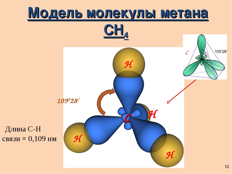 Метан молекулярная. Модель молекулы метана ch4. Молекула метана ch4. Метан ch4. Макет молекулы метана.