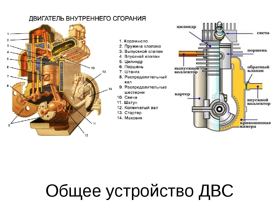 Конструкция внутреннего сгорания