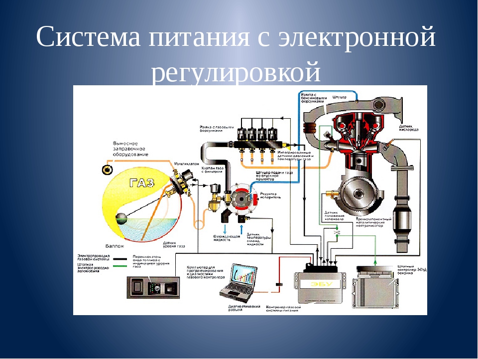 Питания газовая. Система питания ГБО двигателя. Система питания ГБО 1 поколения. Система питания газового двигателя КАМАЗ. Система питания газового двигателя устройство.