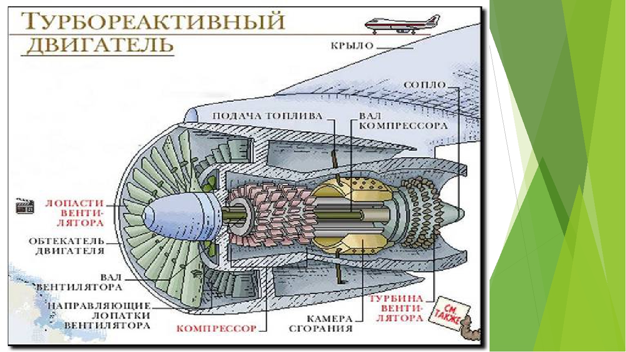 Деталь реактивного двигателя. Схема авиационного турбореактивного двигателя. Строение турбореактивного двигателя самолета. Устройство турбореактивного двигателя самолета схема.