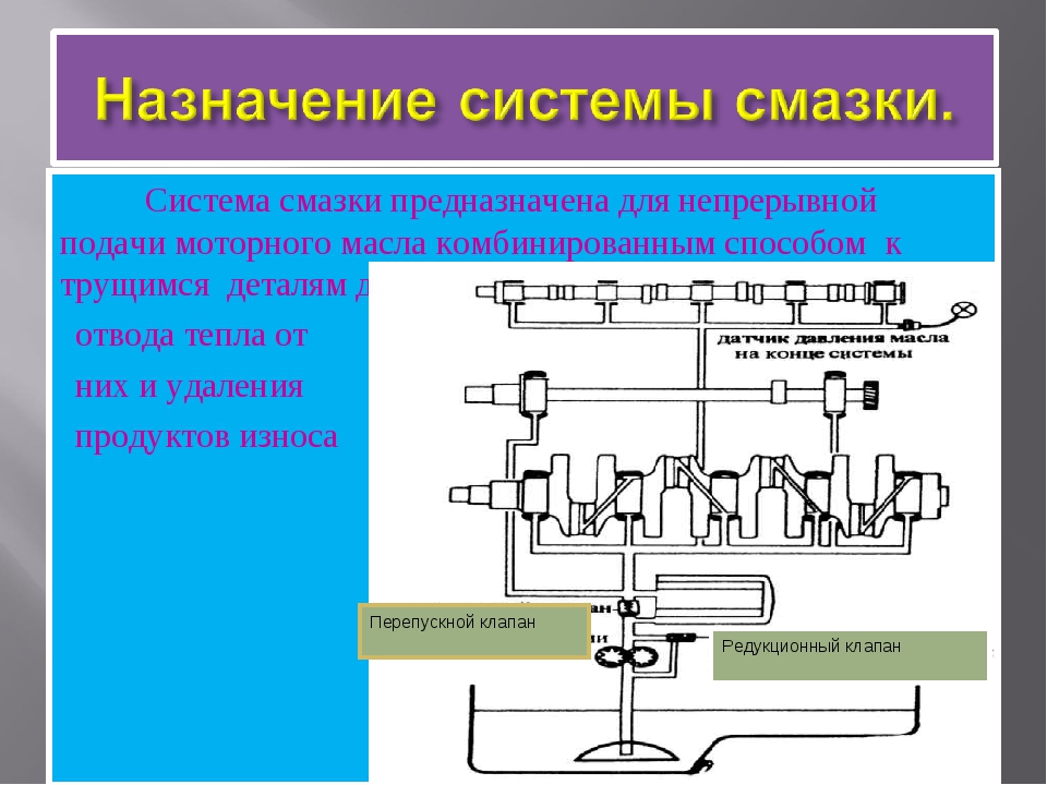 Система смазки двс презентация