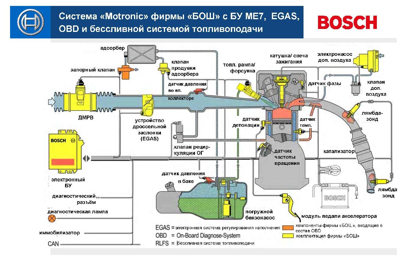 Система управления Bosch Motronic 1.3