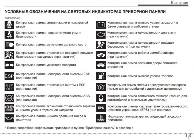 Маз 206 приборная панель обозначения