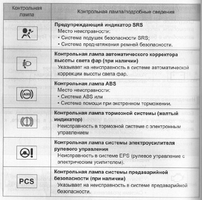 Знаки на панели тойота