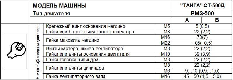 Схема затяжки гбц д 260