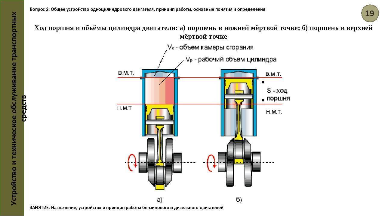 Объем каблука машины