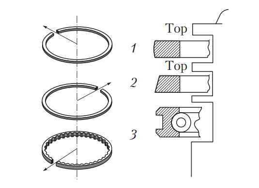 Схема установки поршневых колец
