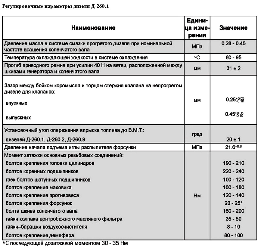 Момент затяжки шатунных подшипников