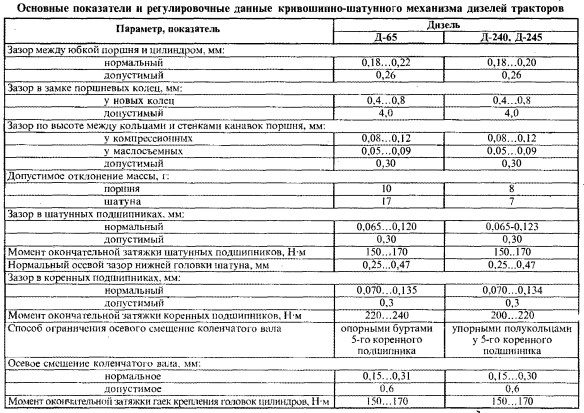 Таблица размеров вкладышей камаз