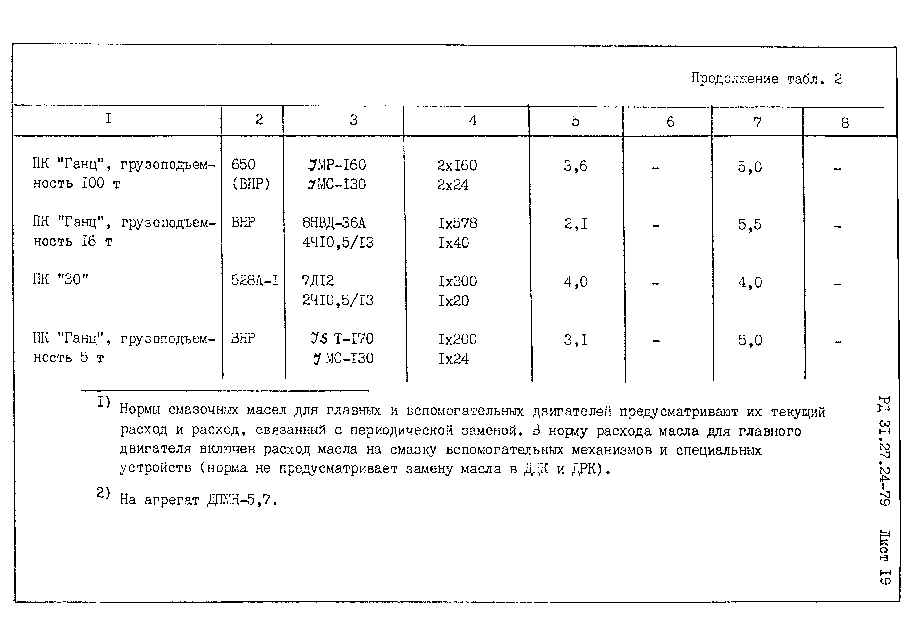 Расход масла в двигателе норма мицубиси