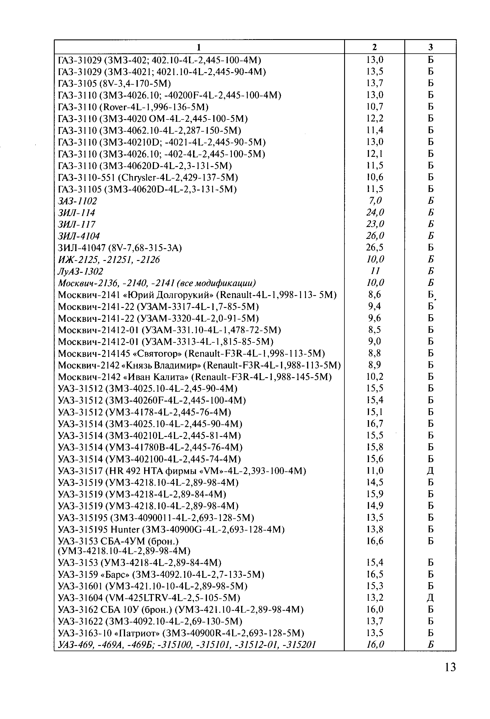 Расход моторного масла нормируется