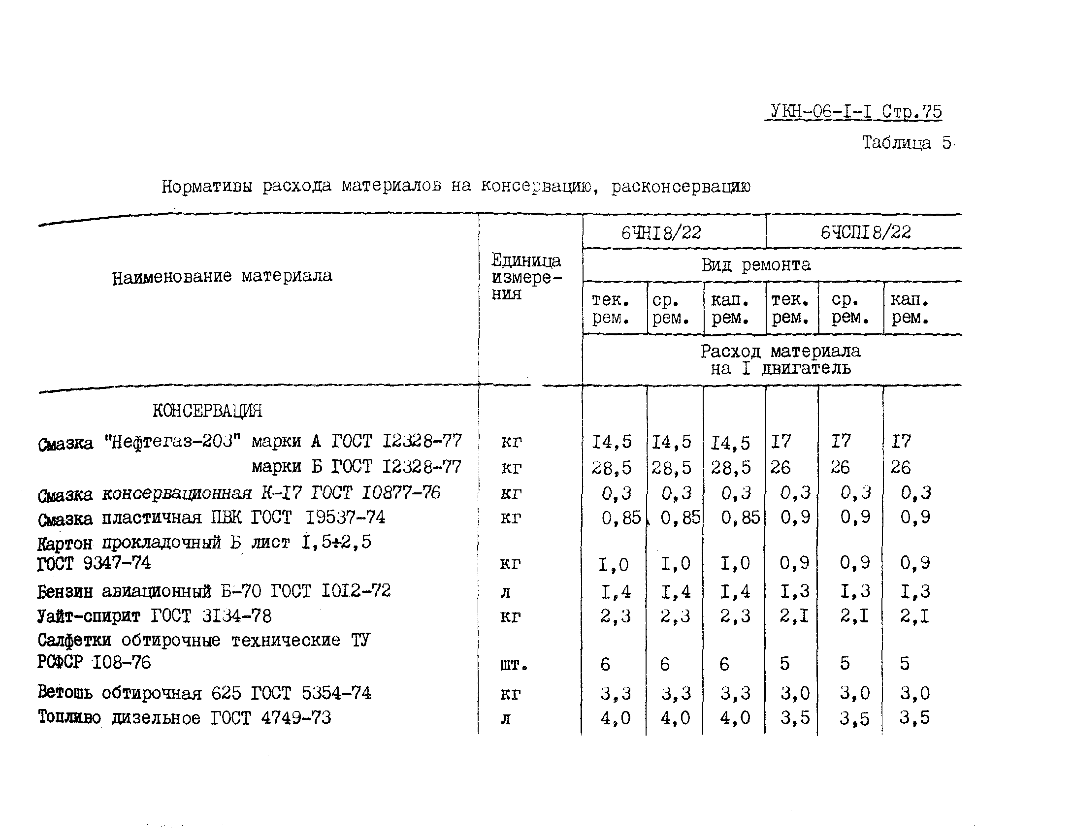 Нормы расхода масла ваз 2106