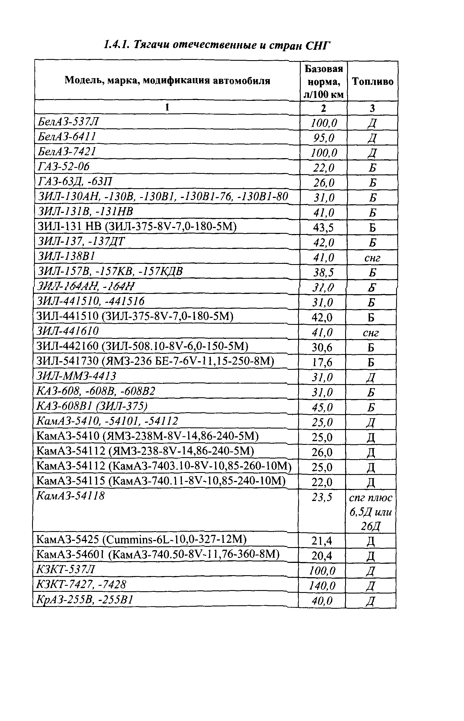 Расход антигравия на машину