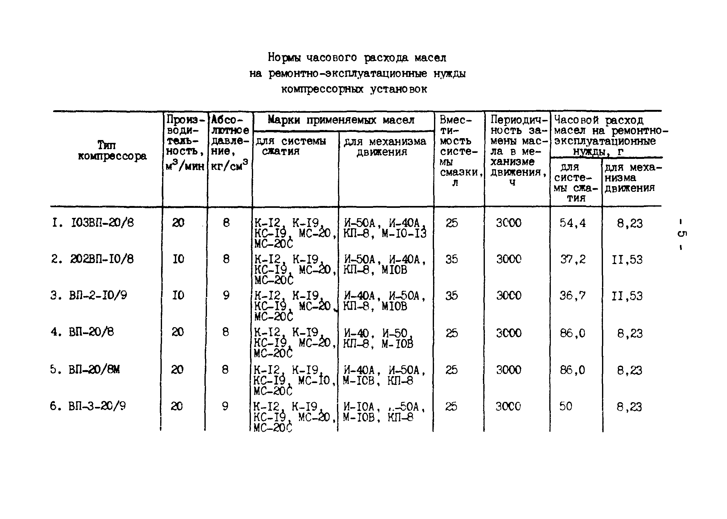 Расход масла в двигателе норма мицубиси