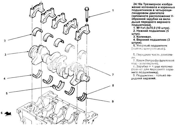 Схема затяжки коленвала