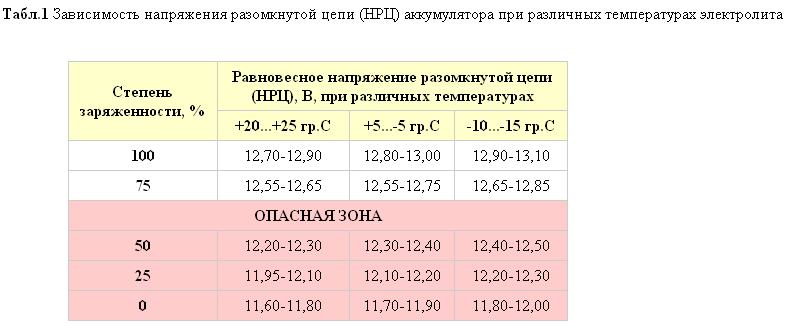 Нрц аккумулятора