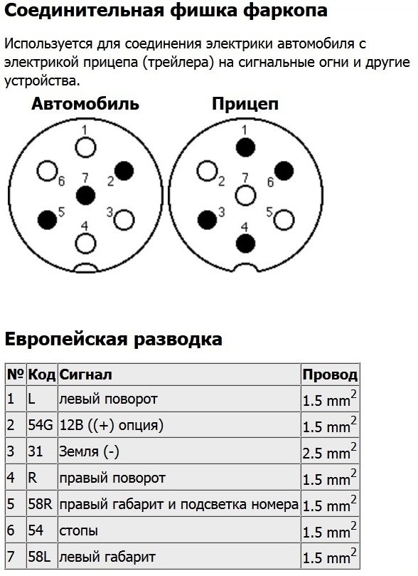 Схема розетки фаркопа легкового авто