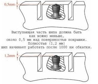 Дошипун чертежи на шуруповерт своими руками