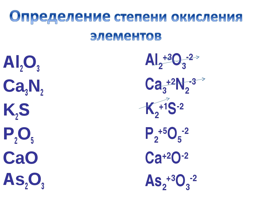 Минимальная степень окисления калия. Степень окисления 9 класс химия. Примеры для определения степени окисления. Задания на определение степени окисления 9 класс. Расстановка степеней окисления.