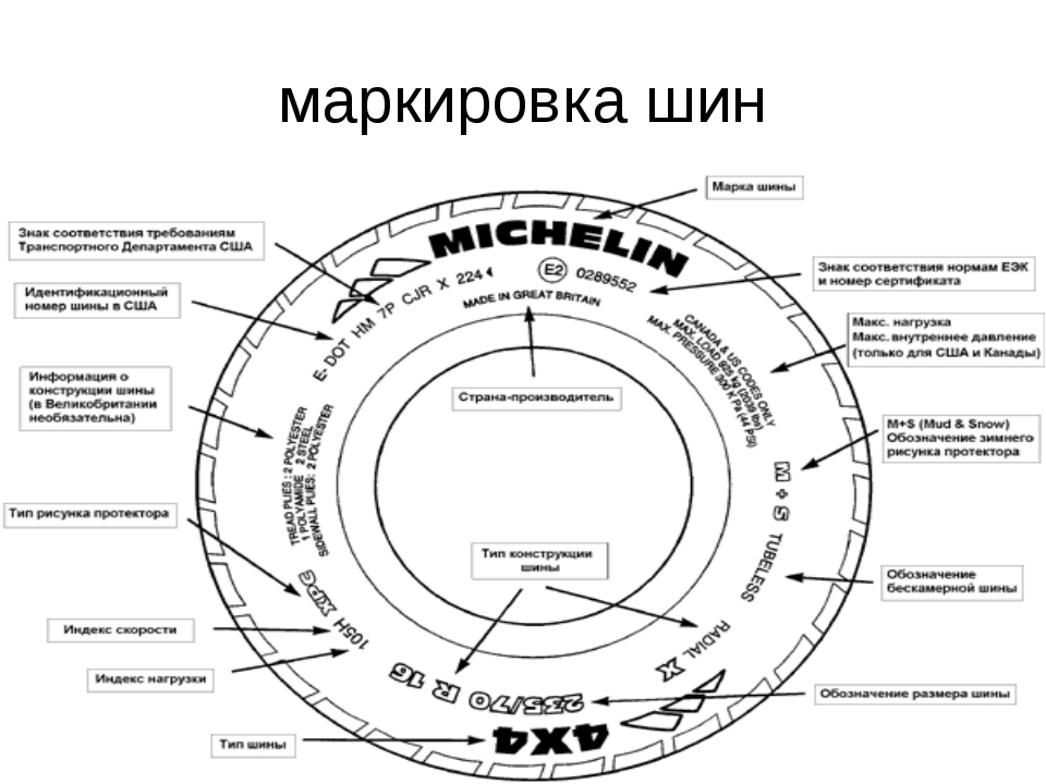 Модель шин. Расшифровка шинной маркировки грузовых. Маркировка на покрышках автомобиля расшифровка. Таблица маркировка шин колес. Обозначения на резине автомобиля.