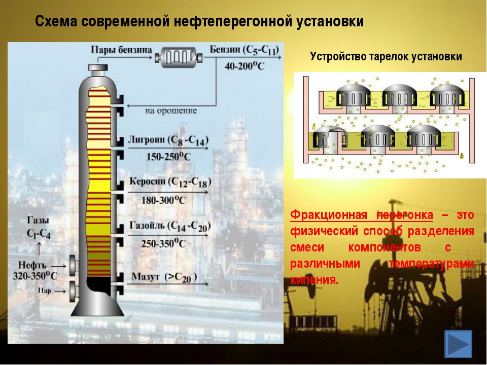 Характеристика переработки нефти