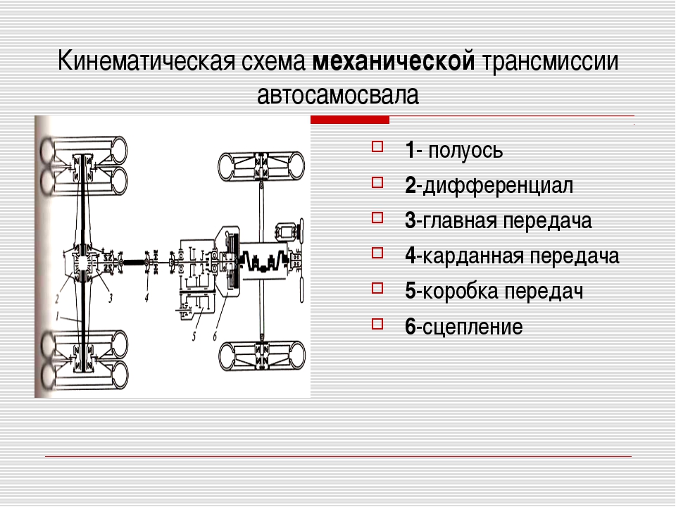 Трансмиссия ппу имеет схему