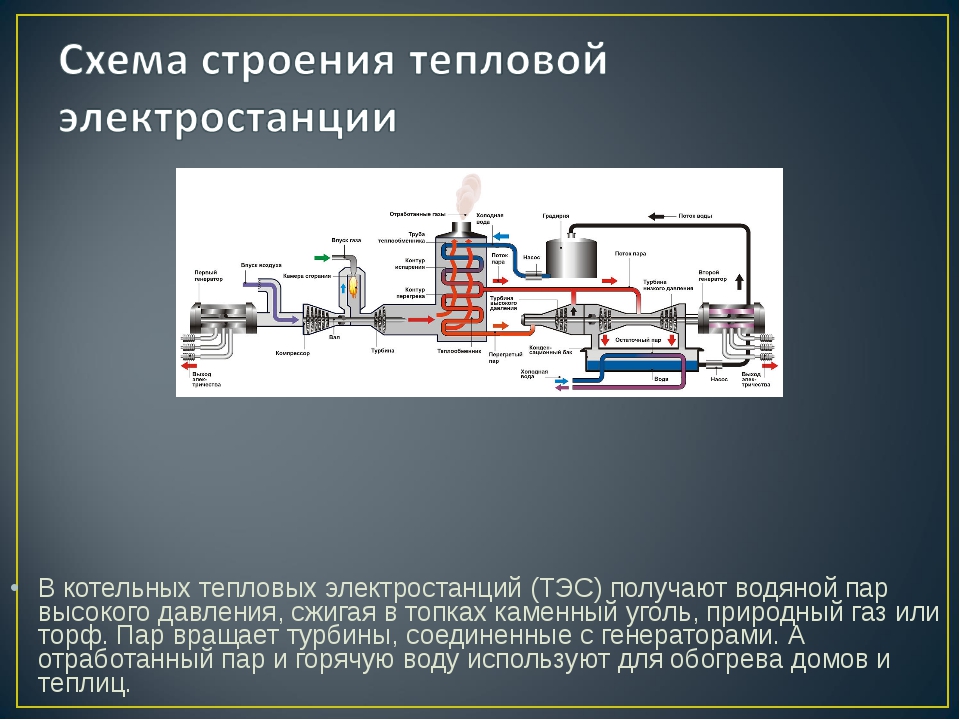 Тэц принцип работы схема