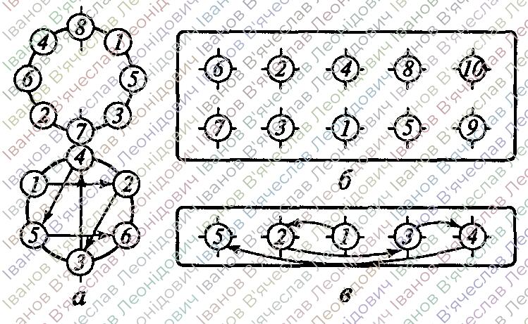 Схема затяжки гбц д 240