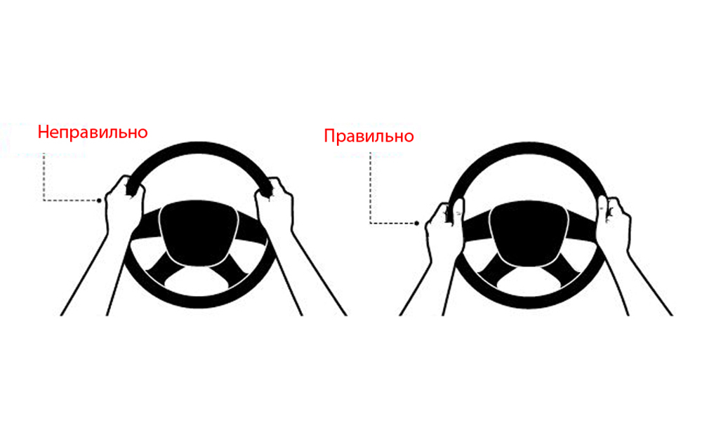 На каком рисунке показано правильное положение рук на рулевом