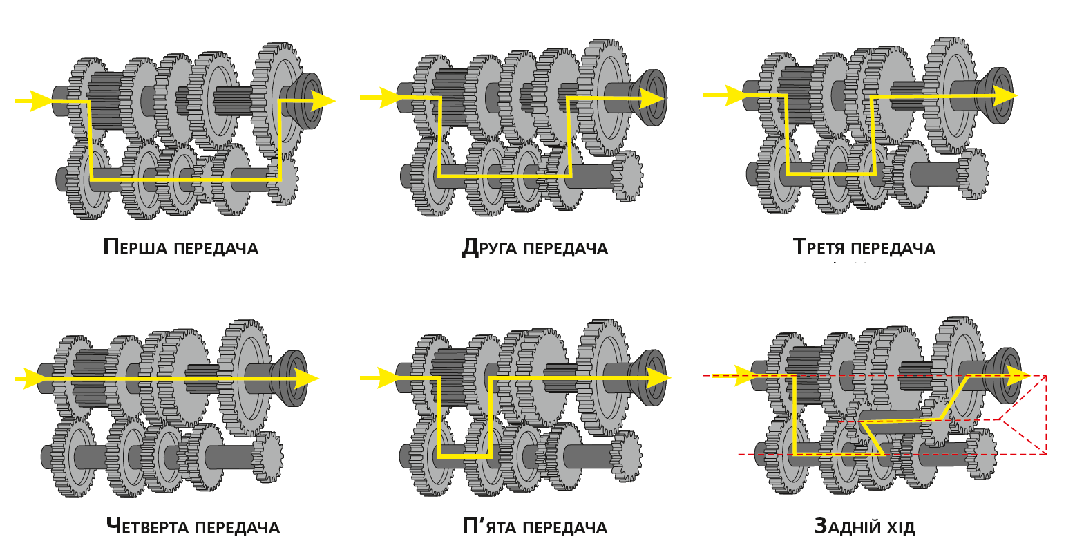 Момент передаваемый колесом. Схема трехвальной механической коробки передач. Кинематическая схема трехвальной КПП. Кинематическая схема двухвальной коробки передач. Кинематическая схема двухвальной КПП.