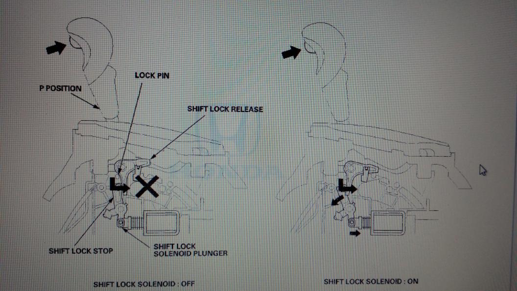 Shift lock release на акпп что