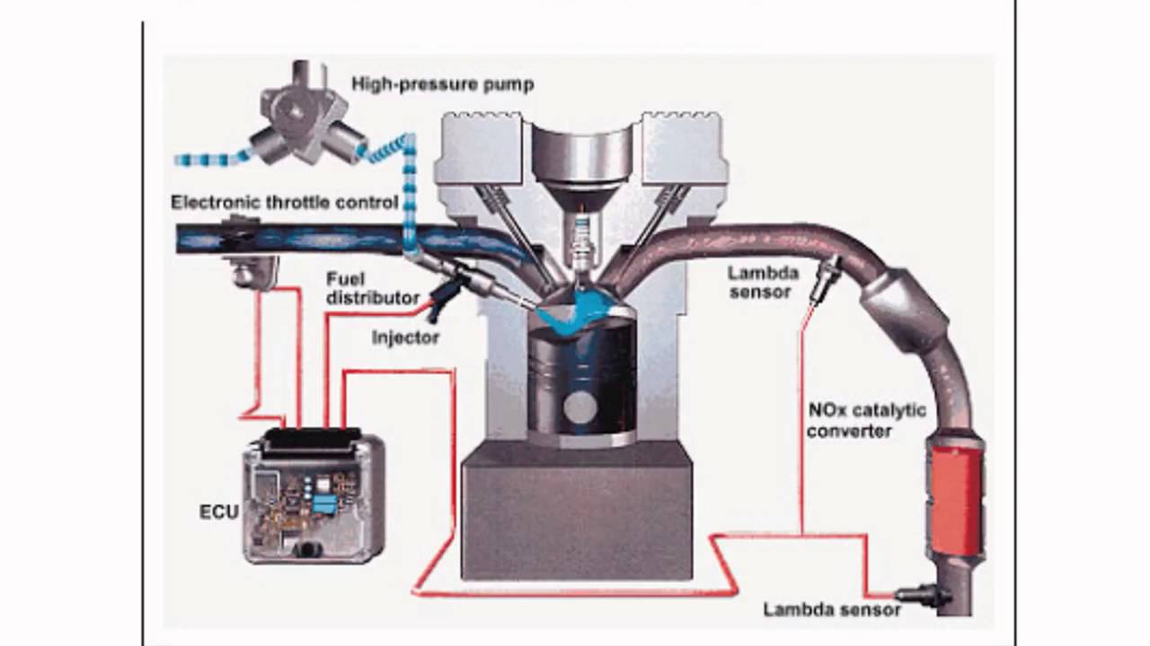 Системы впрыска бензиновых двигателей