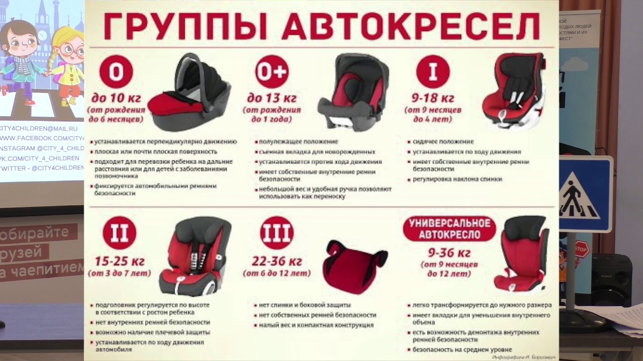 Изменения в пдд с 1 января 2017 года перевозка детей в автомобиле