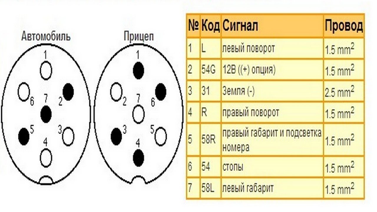 Распиновка разъема мотор колеса