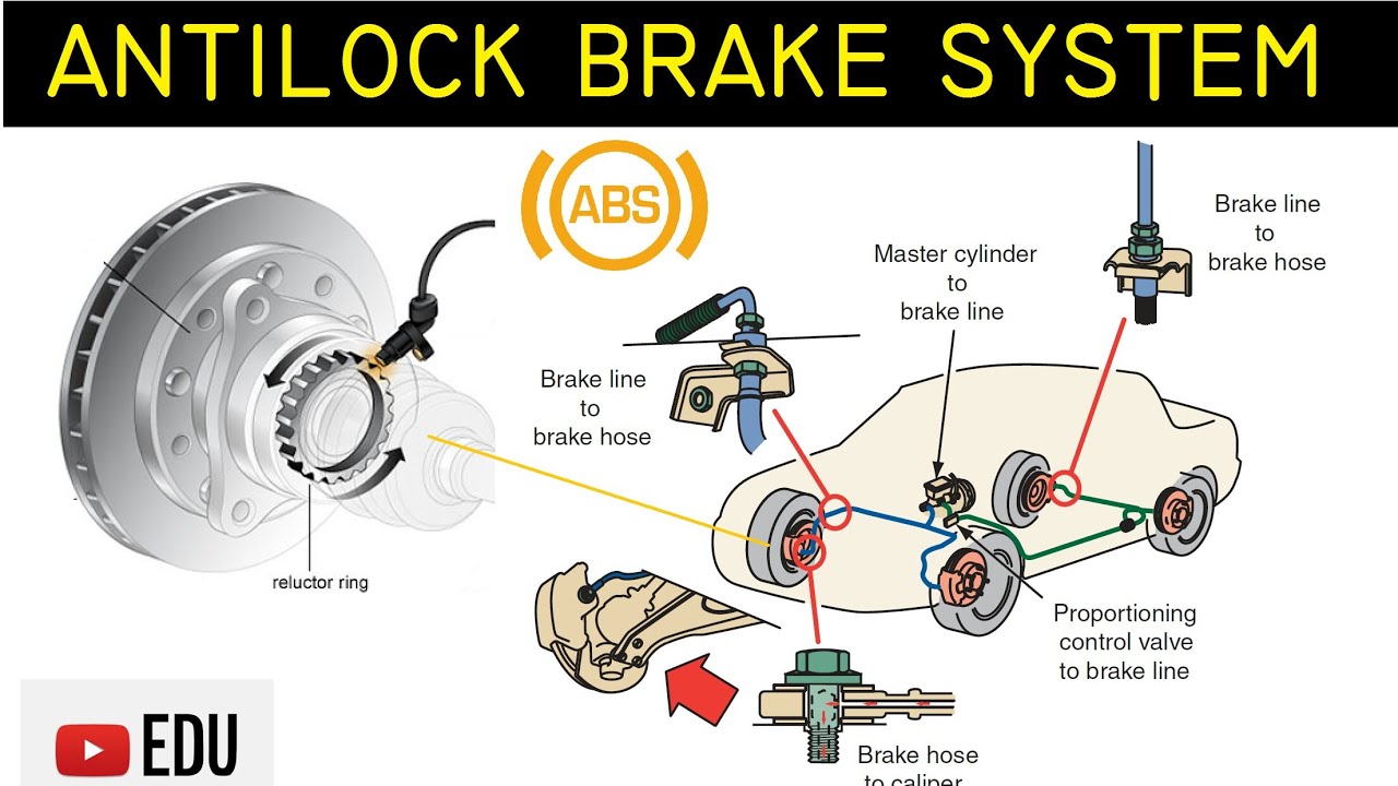 Абс задний привод. ABS тормозная система. АВС тормозная система. Антиблокировочная система тормозов (АБС). ABS (antilock Brake System). Схема.
