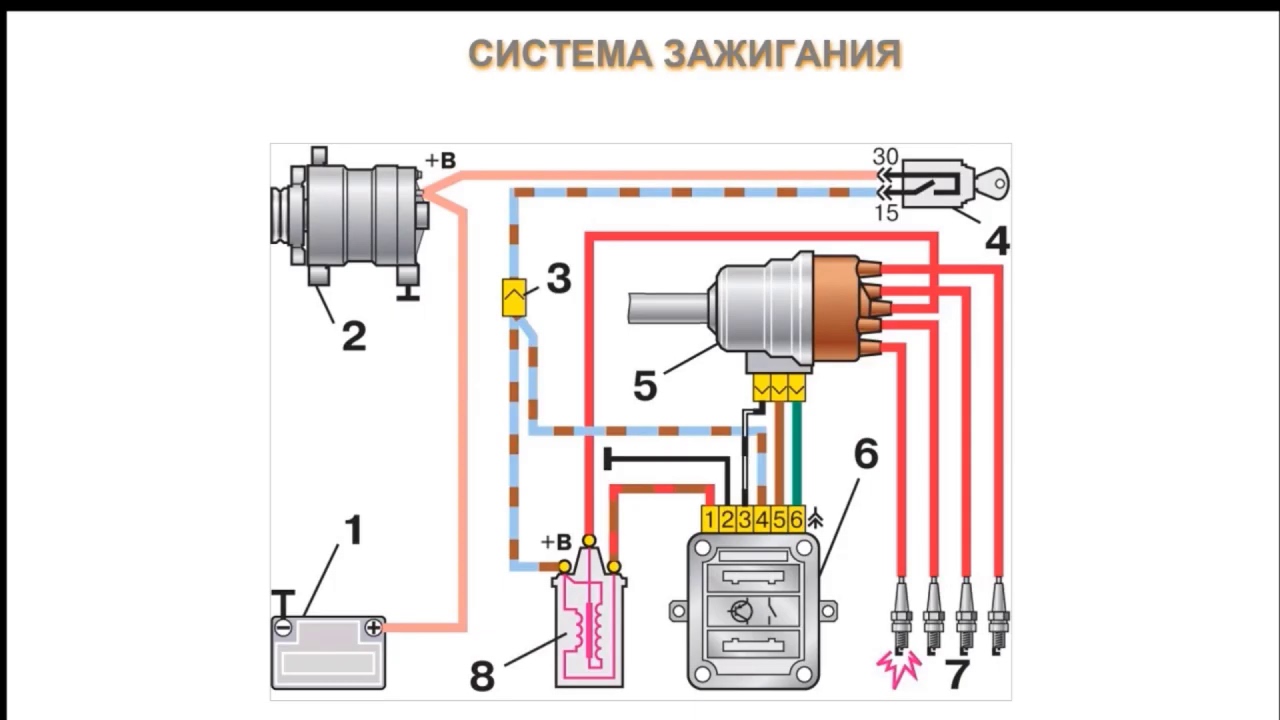 Почему зажигания. Бесконтактная система зажигания Ока. Катушка зажигания Ока схема подключения проводов. Схема системы зажигания Ока. Система зажигания Ока 1111.