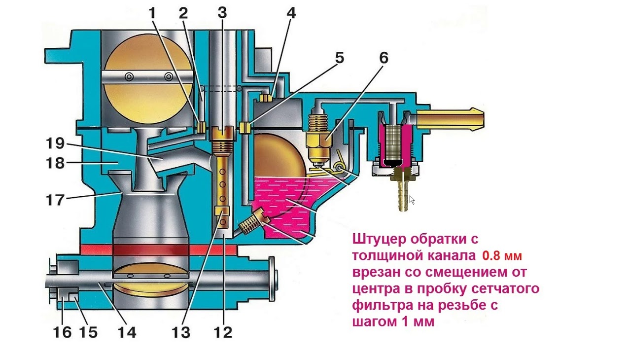 Схема карбюратора озон