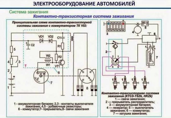 Схема автозвука в авто