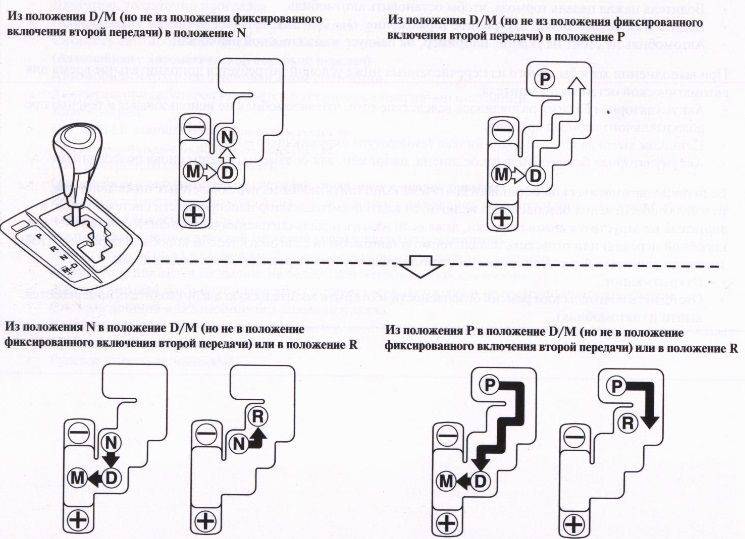 Акпп схема переключения