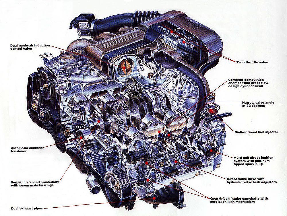 Элементы двигателя автомобиля. Схема двигателя Субару 2 литра. Строение двигателя Субару Форестер. Мотор Субару 2.5 турбо в разрезе. Двигатель Субару Импреза в разрезе.