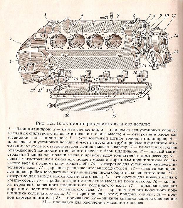 Неисправности двигателя газ 3307