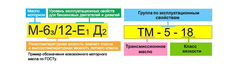 Расшифровка моторного масла. Обозначение моторного масла расшифровка классификации. Расшифровка наименования масла моторного. Расшифровка марки масла. Расшифровка марок автомобильных масел.