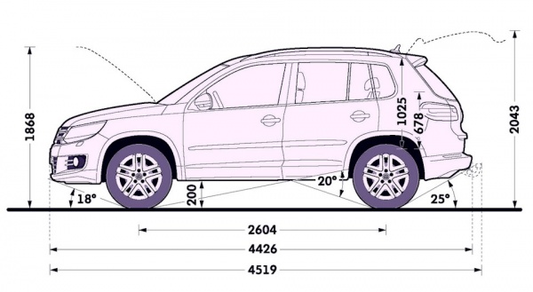 Размеры фольксваген тигуан 2020