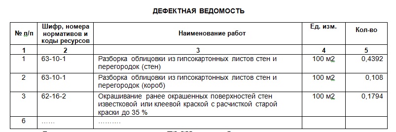 Дефектная ведомость образец в строительстве образец