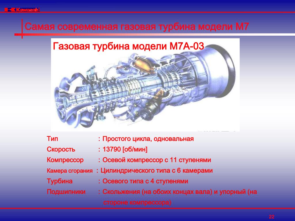 Типы и схемы газовых турбин