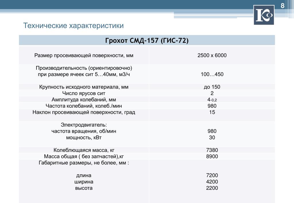 18 характеристики. СМД 14 вес двигателя. Двигатели СМД технические характеристики. Двигатель СМД характеристики. Двигатель СМД 22 технические характеристики.