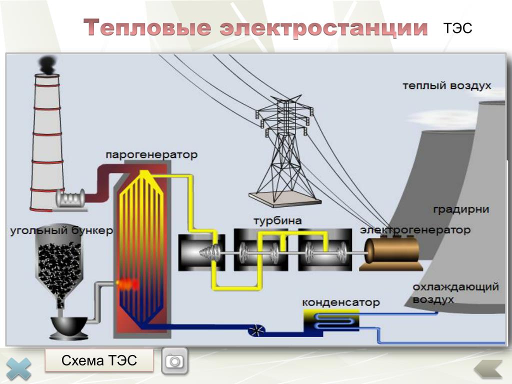 Схема выработки электричества